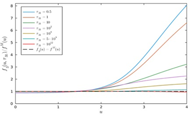 FNLTE velocity